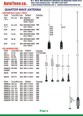 QUARTER WAVE ANTENNA