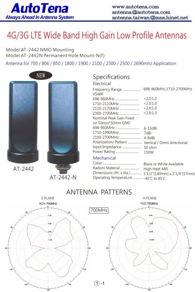 4G/3G LTE Wide Band High Gain Low Profile Antenna