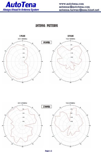 4G/3G LTE Wide Band High Gain Low Profile Antenna