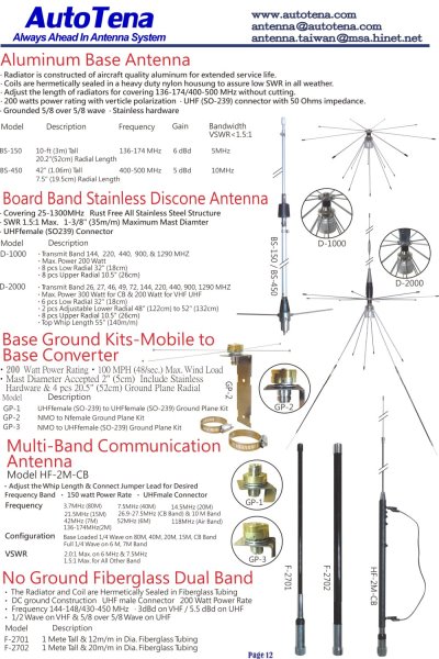 Aluminum Base Antenna