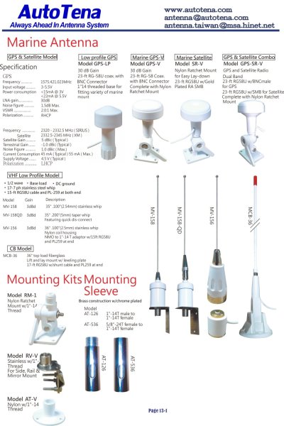 AIS /VHF & GPS Antenna