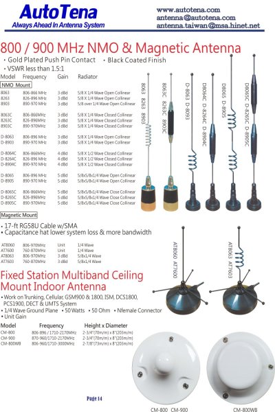 800/900 Mhz NMO & Magnet Antenna