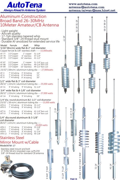 Aluminum Construction Broad Band26-30MHz/10Meter/CB antenna