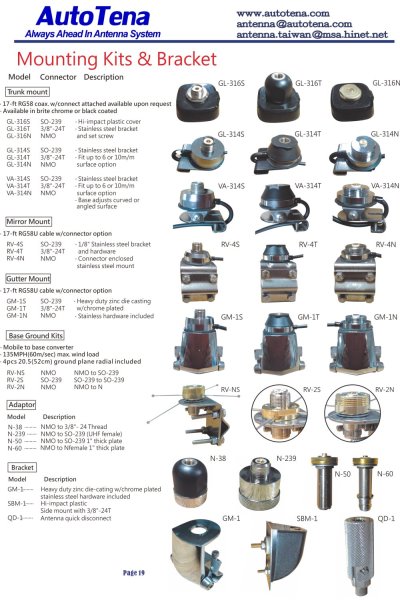 Mounting Kits & Bracket