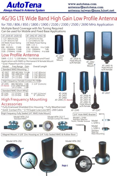 4G/3G LTE Wide Band High Gain Low Profile Antenna