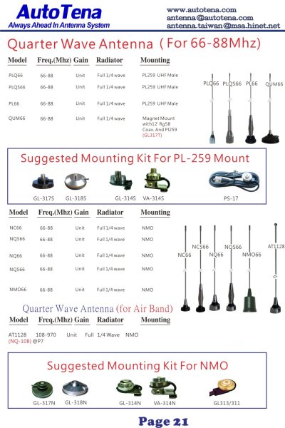 66 ~ 88Mhz and Air band antenna