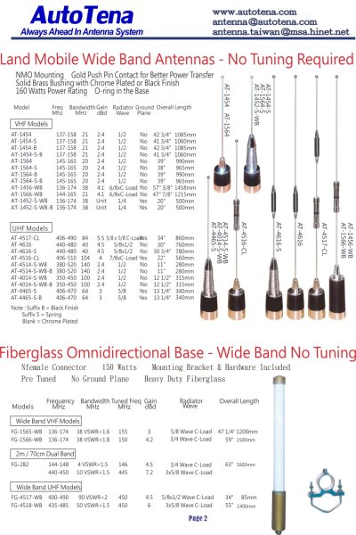 Land Mobile Wide Band Antenna -No turning Required