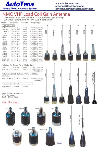 NMO VHF Load Coil Gain Antenna