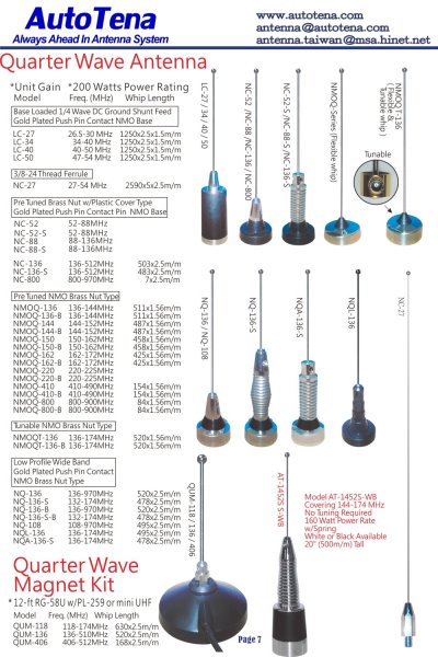 Quarter Wave Antenna