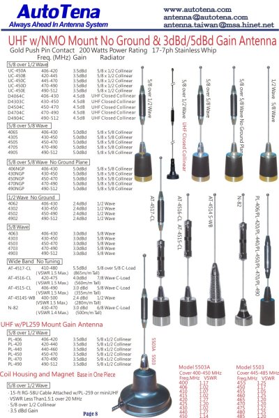 UHF w/NMO Mount No Ground & 3dB/5dB gain Antenna