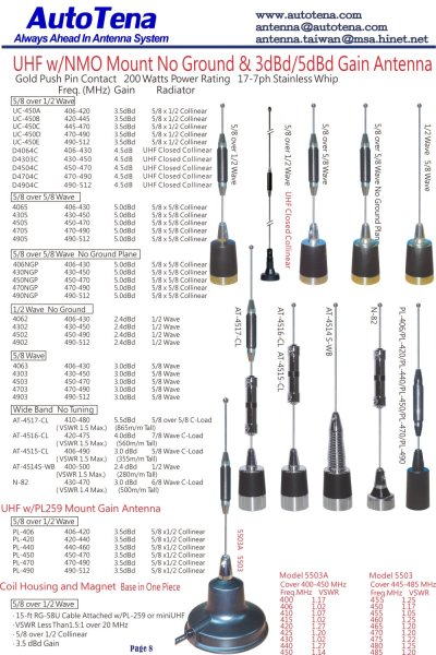 UHF w/NMO Mount No Ground & 3dB/5dB gain Antenna