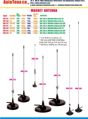 Magnet Antenna